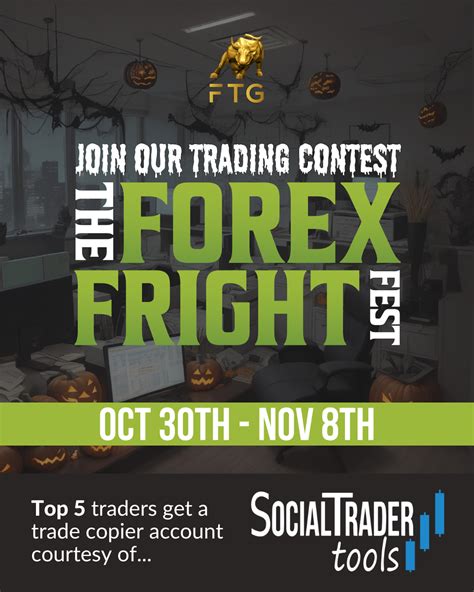 funded traders global competition